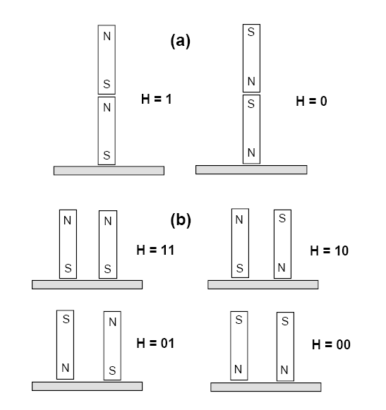 Figure 4.2